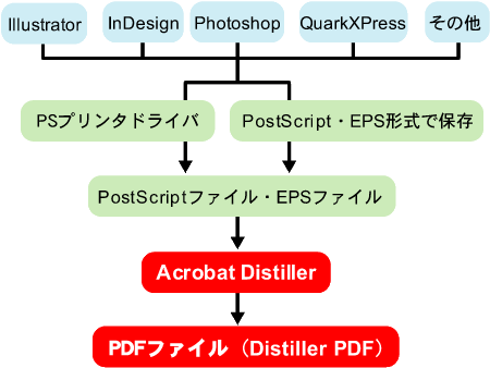 PDF作成の説明。詳細は上記